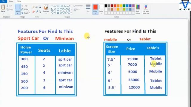 Hello World - Machine Learning Recipes #1 | Machine Learning Full Course