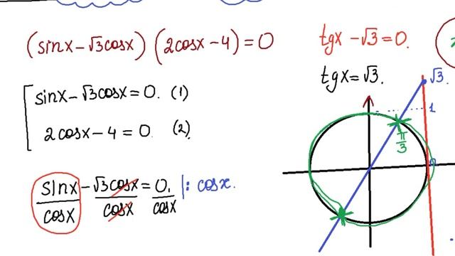 Тригонометрические уравнения смотреть онлайн