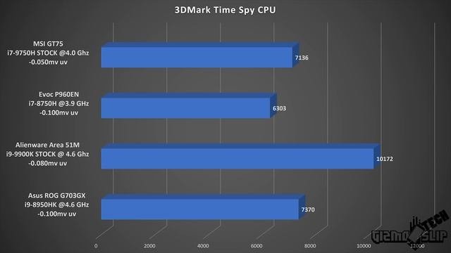 I7-9750H Benchmarks! New Laptop CPU Tested!