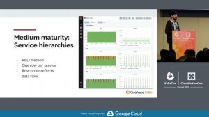 Fool-Proof Kubernetes Dashboards for Sleep-Deprived Oncalls - David Kaltschmidt, Grafana Labs