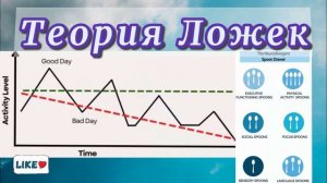 Теория ложек для аутизма и СДВГ