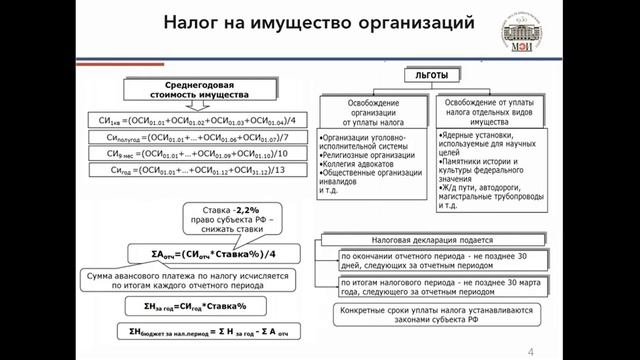 Лекция 7. Налоги и налогообложение
