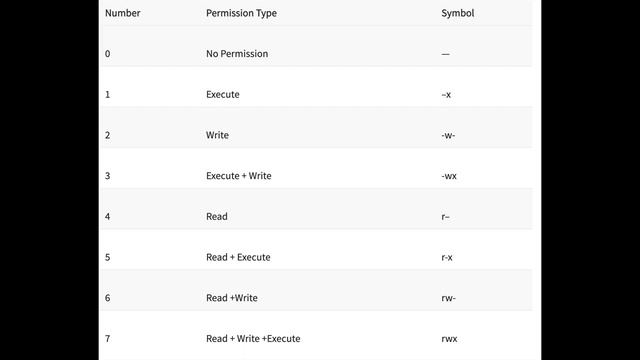 Linux Permissions смотреть онлайн