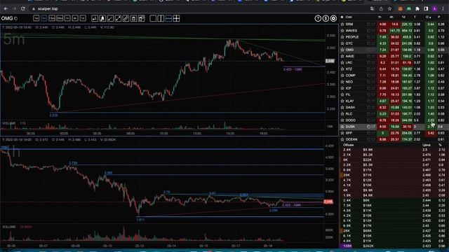 Лучший скринер криптовалют!!! Ваш трейдинг не будет прежним! Такого вы еще не видели! смотреть онлайн
