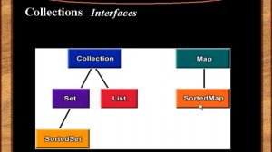 Курс 2 Урок № 74  Введение в Collections framework