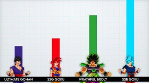 Goku vs. Gohan vs. Broly | ANIME Power Scale
