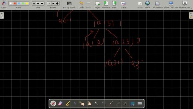 Quick Sort | In-Depth Analysis With Full Implementation in JAVA | Sorting | Algorithms