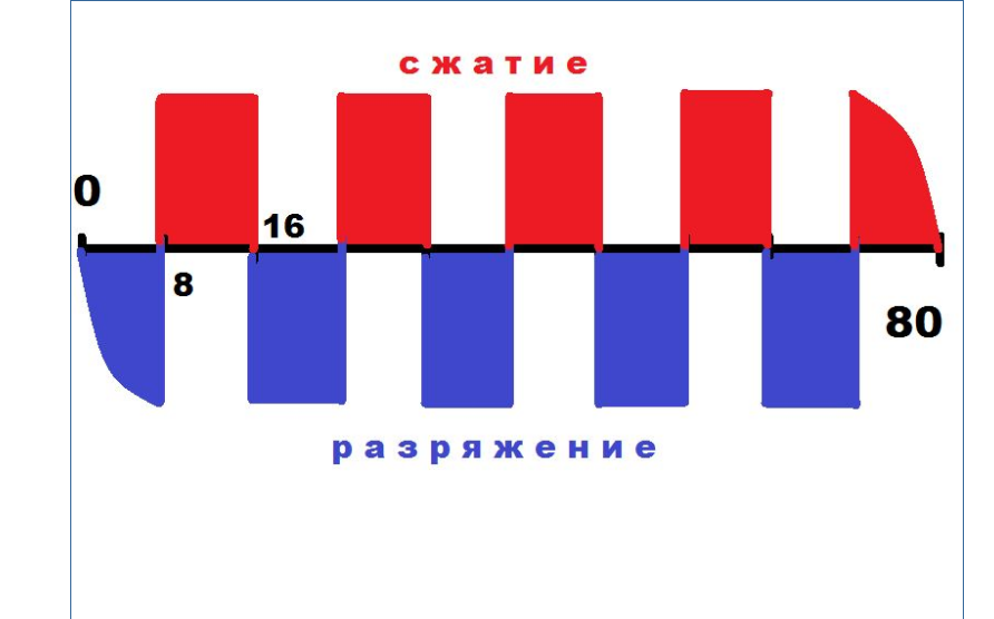 80 секунд