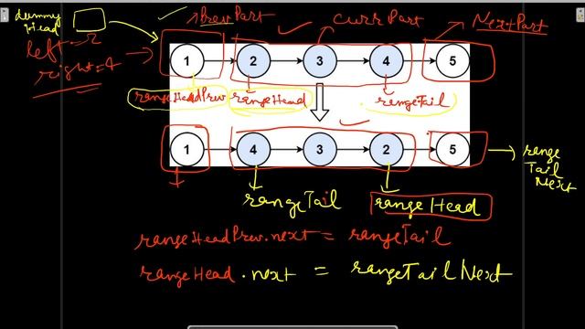 92. Reverse Linked List II | Daily Leetcode Challenge | September | C++ | Java смотреть онлайн