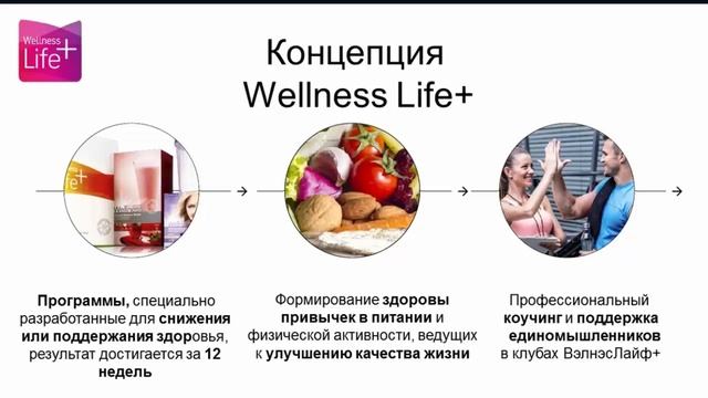 Красота как образ жизни