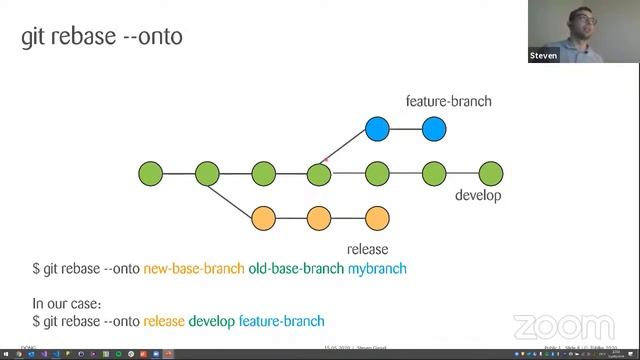 Swiss Lightning Talks - 11 - Steven (Dong) смотреть онлайн
