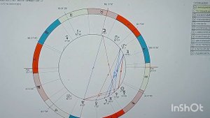 7 дом в Водолее. Замуж за бывшего мужа. Кому не стоит регистрировать брак.