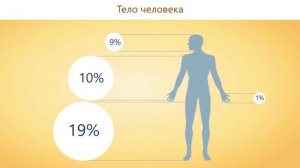 1.Науки о человеке и их методы. ЕГЭ Биология / 8 класс #биология #биолог #егэ #жизнь #анатомия