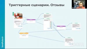 День 2 | Онлайн-конференция постпандемических технологий в туристическом бизнесе