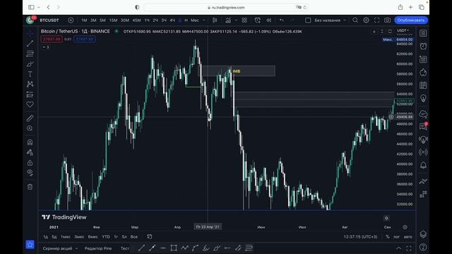 ЧТО ТАКОЕ ИМБАЛАНС ПРОСТЫМИ СЛОВАМИ ? ТРЕЙДИНГ | СТРАТЕГИЯ | SMART MONEY