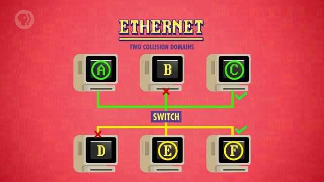 Computer Networks_ Crash Course Computer Science #28