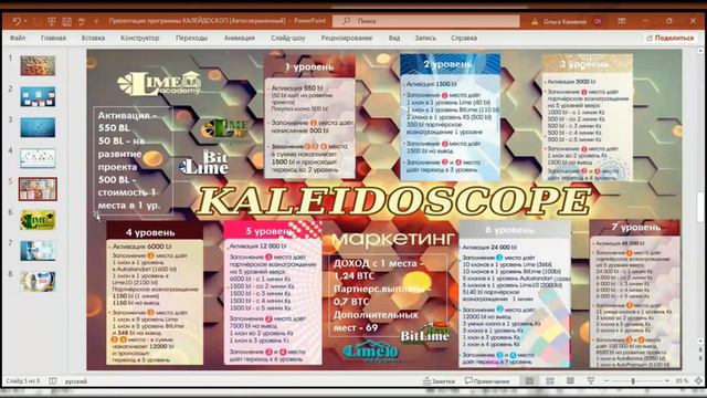 ✅ "Калейдоскоп возможностей c БНП Magic Lime Academy" 💫 Спикер:  Ольга Камаева