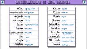 Итальянский язык . 500 слов по темам .Часть 3. Словарь 500 итальянских слов