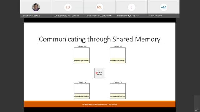 Object Oriented Methodology | Class Recording | B.Tech (IT Plus) | 23rd June, 2021 смотреть онлайн