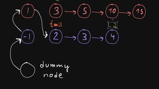 Merge Two Sorted Lists - Соединить Два Связных Списка- Leetcode 21 - Python смотреть онлайн