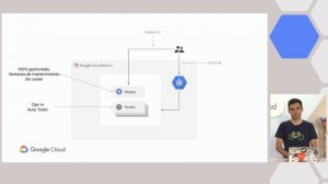 ¿Cómo empiezo con Kubernetes Engine (Hablemos en Cloud)