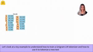 Unigram Tokenization