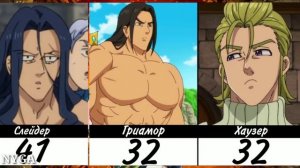 Возраст всех персонажей | Семь Смертных грехов