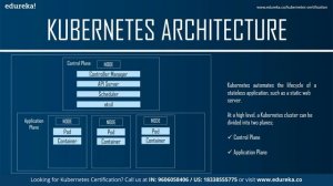 Kubernetes Minikube Tutorial |  Kubernetes Minikube Dashboard | Edureka | DevOps Rewind - 6