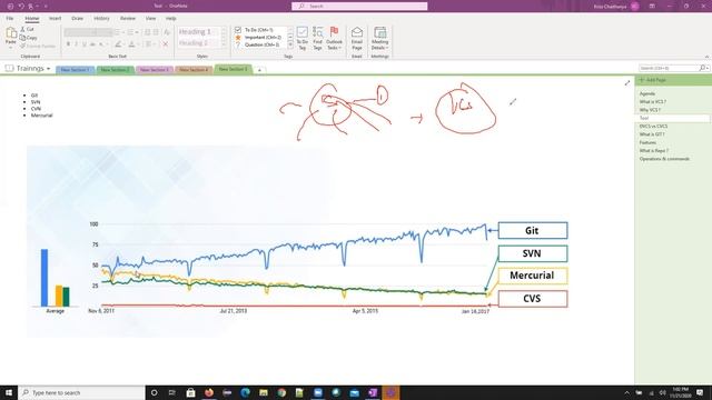 Git Session | Part 1 | QO-BOX смотреть онлайн