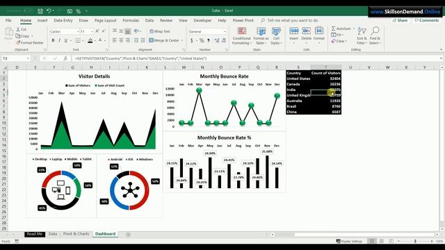 Build an interactive website traffic analytics dashboard in Excel - Data Analytics Dashboard