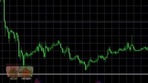 Индикатор MACD RSI. Особенности инструмента