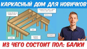 Что такое лаги пола в каркасном доме. Перекрытие дома деревянными балками