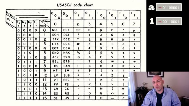 How Do Computers Save Data? Encoding Text and Numbers with ASCII, EBCDIC and Unicode (UTF)