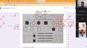 Задача на генеалогическое древо, как решать