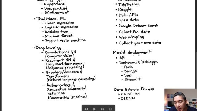 The Art of Learning Data Science (How to learn data science)