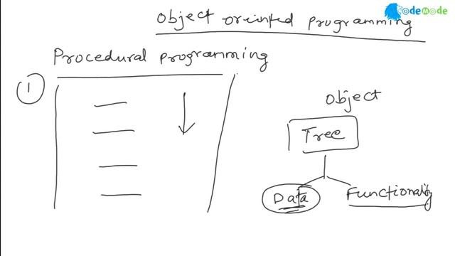 Python Object Oriented Programming | Introduction to OOP in Python || CodeMode