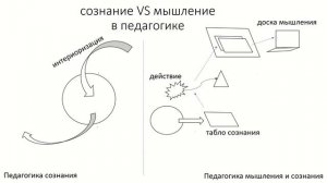 13. Ширшов Алексей Валерьевич - Сознание и мышление в ММК