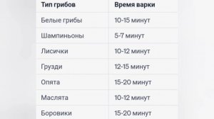 Сколько времени варить грибы? Как правильно варить грибы?