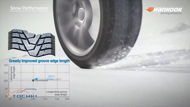 Зимние шины Hankook Winter i*Pike RS2 на 4 точки. Шины и диски 4точки - Wheels & Tyres смотреть онлайн
