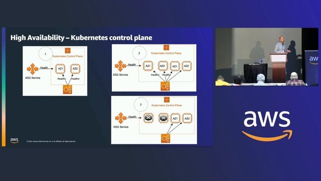 AWS Container Day: Behind the curtain - How AWS operates Kubernetes workloads at cloud scale смотреть онлайн
