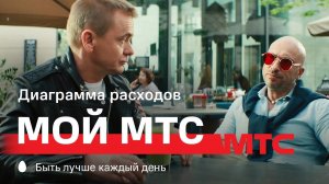 МТС | Мой МТС | Диаграмма расходов — Смузи