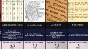 Самые Сложные Языки