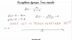 Исследование функции. Точки перегиба