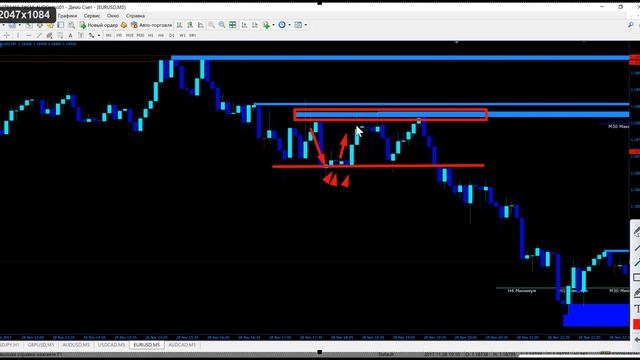 Грааль теханализа от SmokeFX NEW! Свечной анализ. Пин Бары - что это такое смотреть онлайн