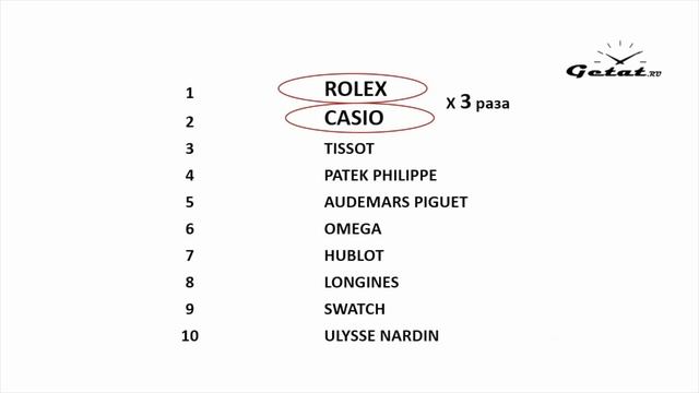 Импорт часов в Россию в 2019: НЕОЖИДАННЫЕ ЦИФРЫ! смотреть онлайн