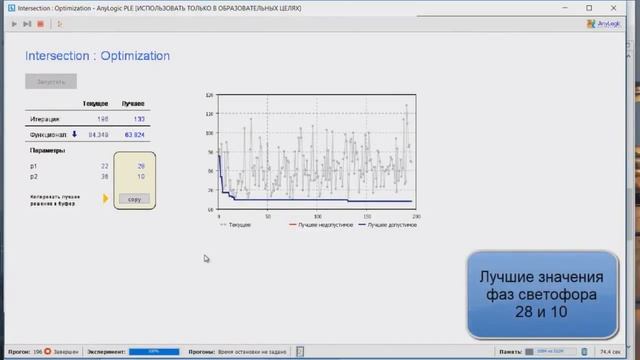 Anylogic 4 варианта проезда перекрёстка смотреть онлайн