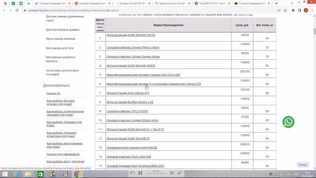 Силовой тренажер HouseFit Апекс DH-8157 отзывы и обзор репутации в интернете