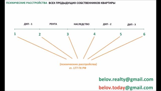 КАК ПРОВЕРИТЬ КВАРТИРУ ПЕРЕД ПОКУПКОЙ ПРОВЕРКА ЮРИДИЧЕСКОЙ ЧИСТОТЫ ПОКУПКА КВАРТИРЫ ВТОРИЧНОМ РЫНКЕ