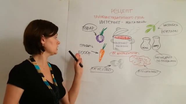 Рецепт тайноингридиентного супа интернет-магазина смотреть онлайн