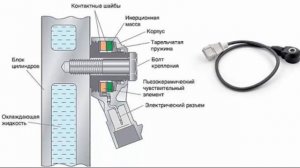 Можно ли отключить датчик детонации - Что будет если отключить